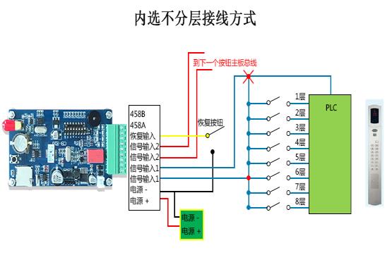 電梯IC刷卡系統(內選不分層型)